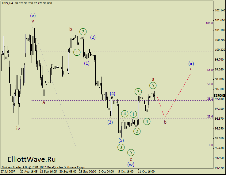 Live Cattle - Товарный рынок EWA - Elliott Wave Forum