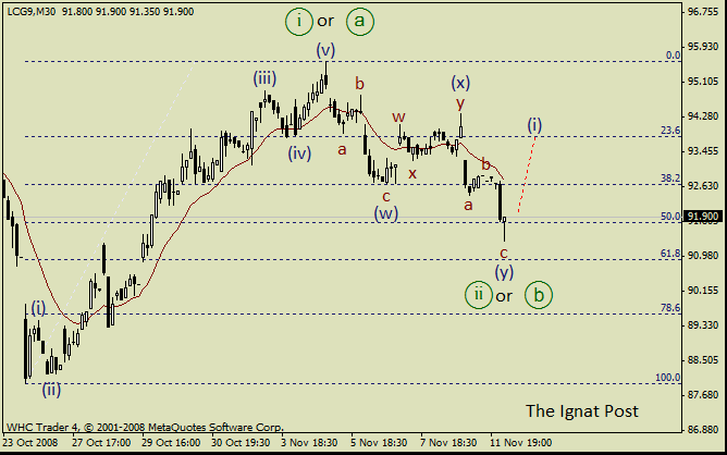 Live Cattle - Товарный рынок EWA - Elliott Wave Forum