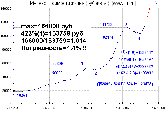 post-1038-1230322972.gif