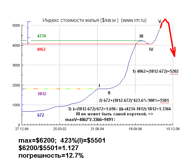 post-1038-1230322978.gif