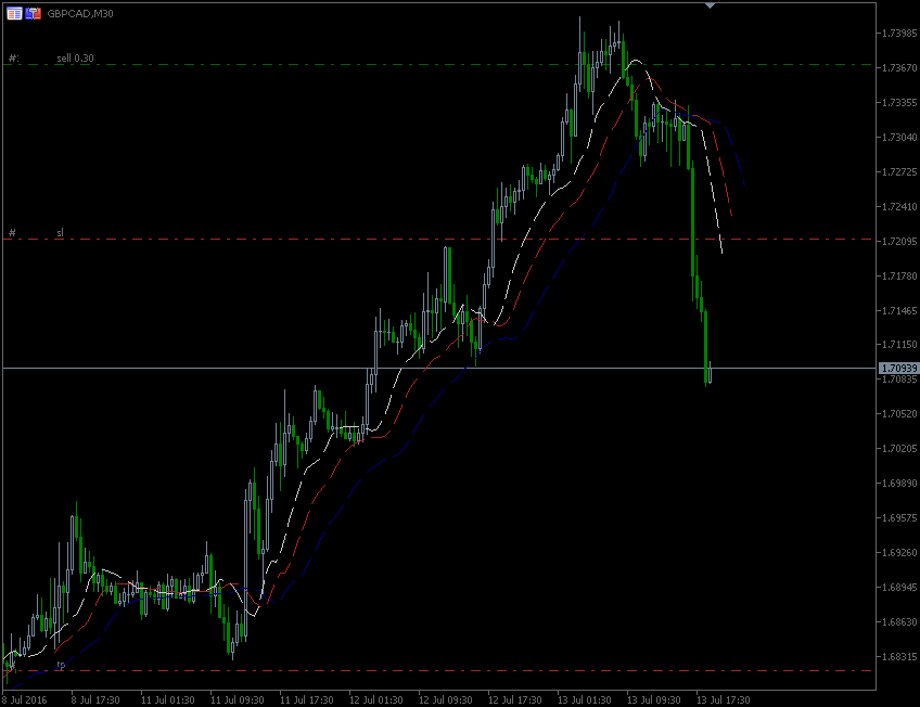 13.7.2016.GBP-CAD-m30.gif