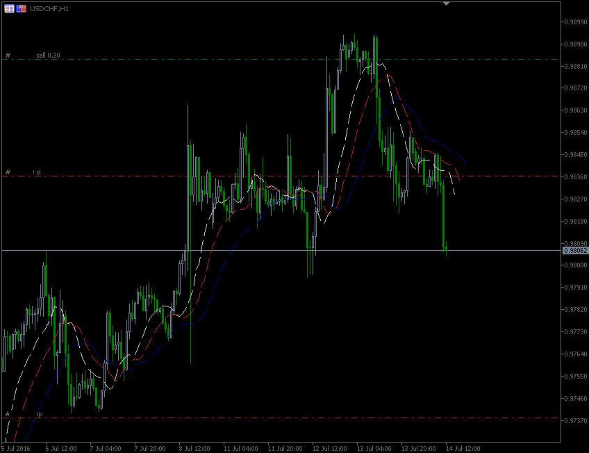 14.7.2016.CHF.H1.gif