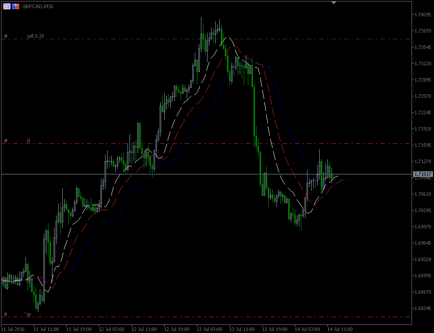 14.7.2016.GBP-CAD-m30.gif