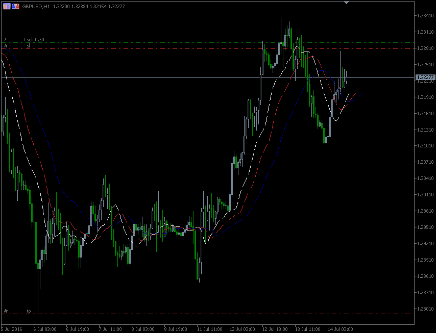 14.7.2016.GBP-H1.gif