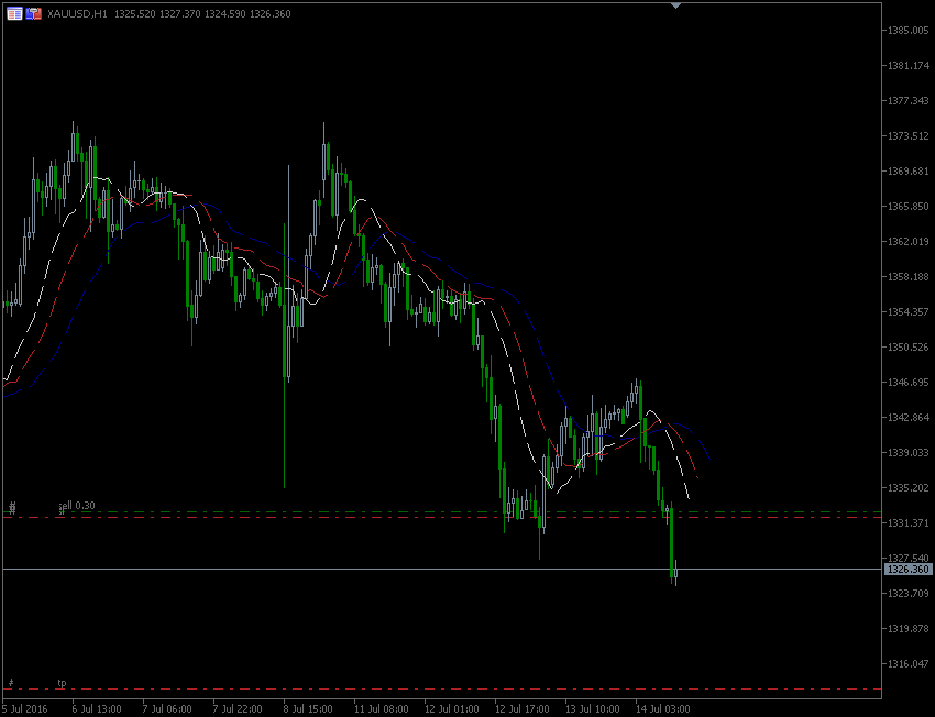 14.7.2016.GOLD-H1.gif