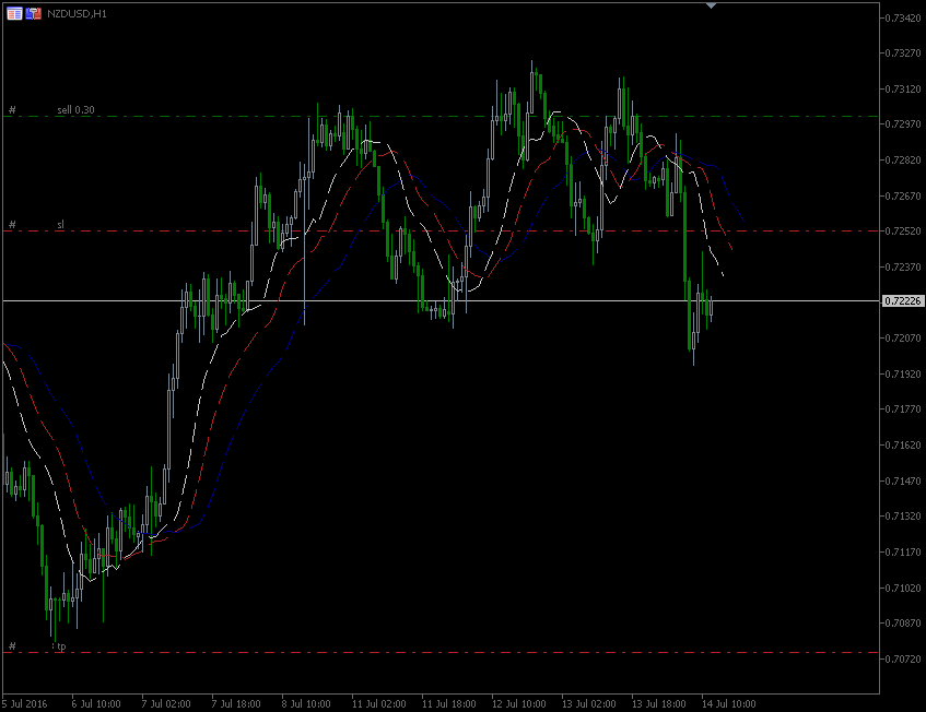 14.7.2016.NZD-H1.gif