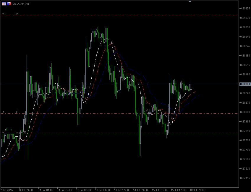 18.7.2016.CHF.H1.gif