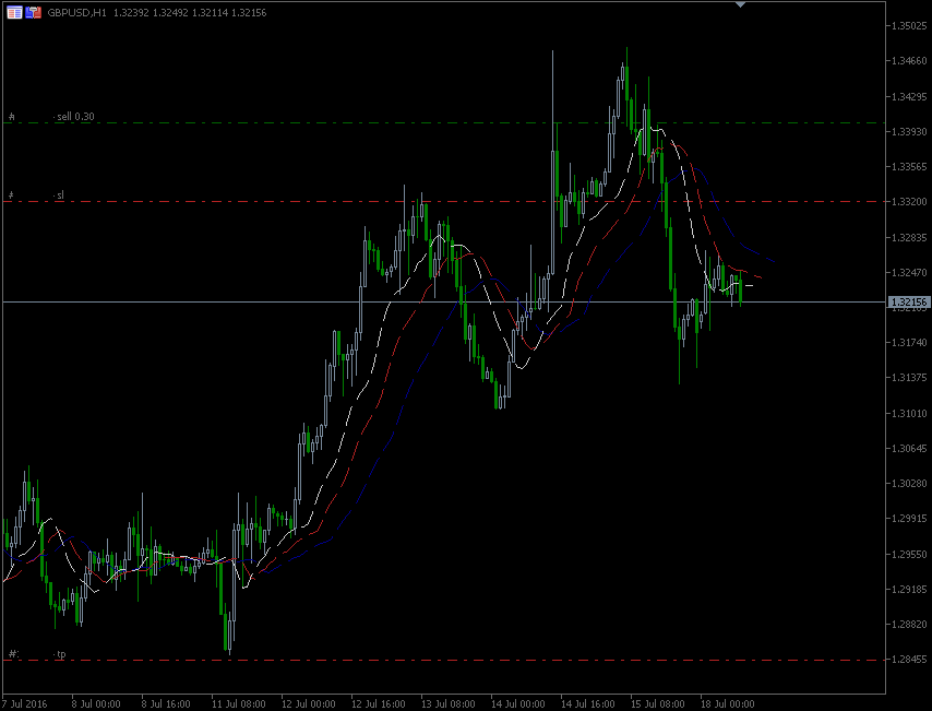 18.7.2016.GBP-H1.gif