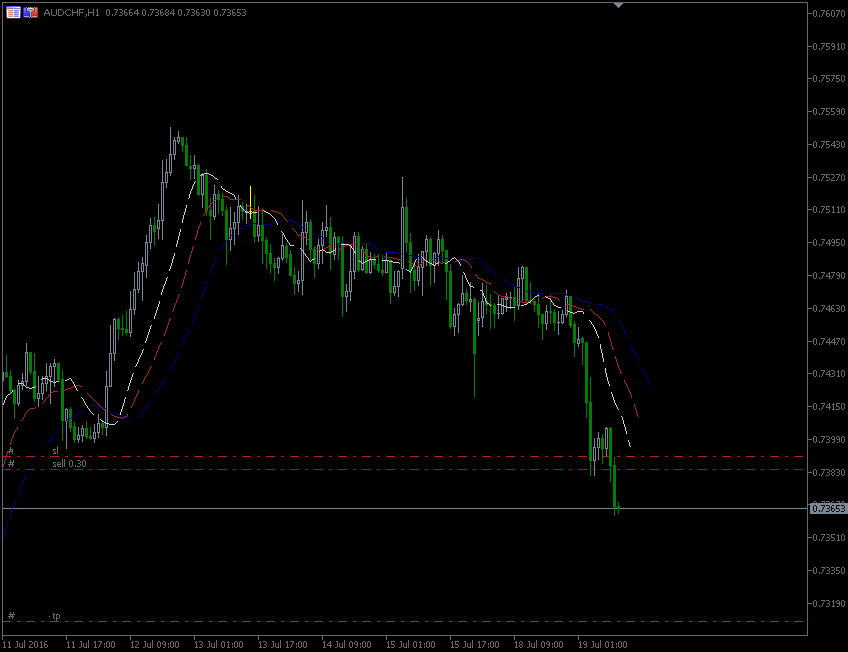 19.7.2016.AUD-chf-H1.gif