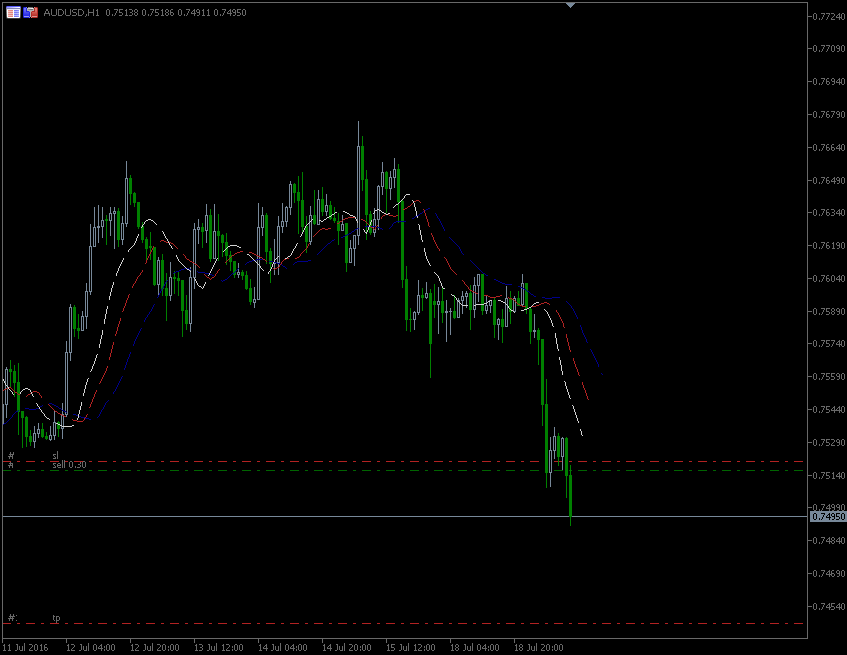 19.7.2016.AUD-usd-H1.gif