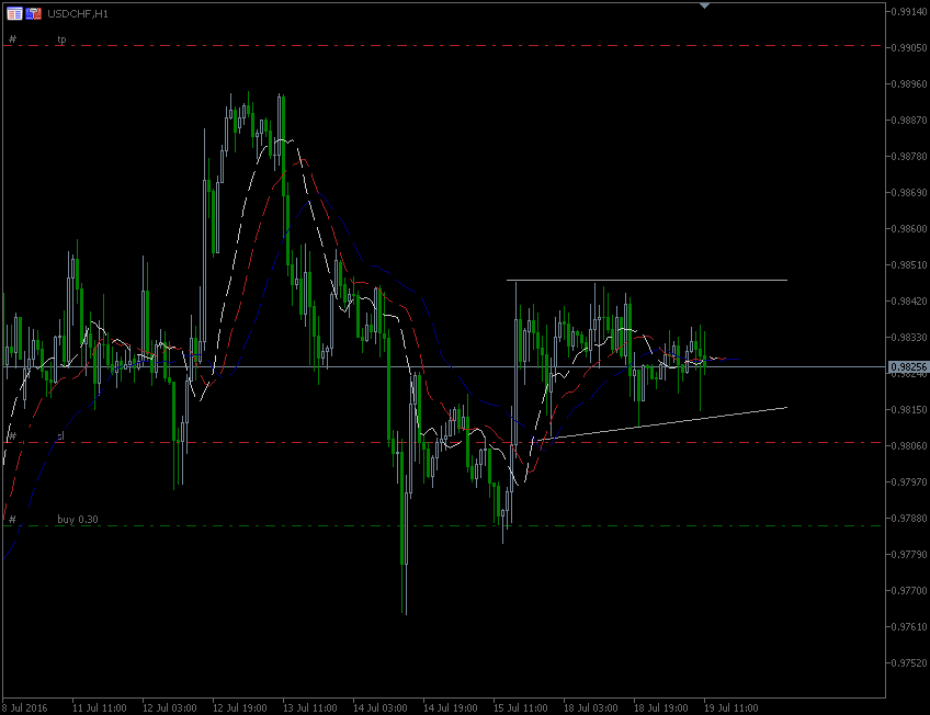 19.7.2016.CHF.H1.gif