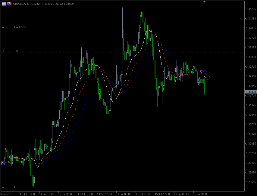 19.7.2016.GBP-H1.gif