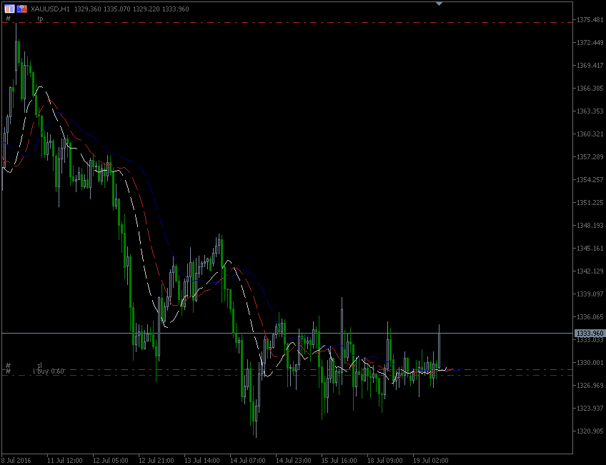 19.7.2016.GOLD-H1.gif