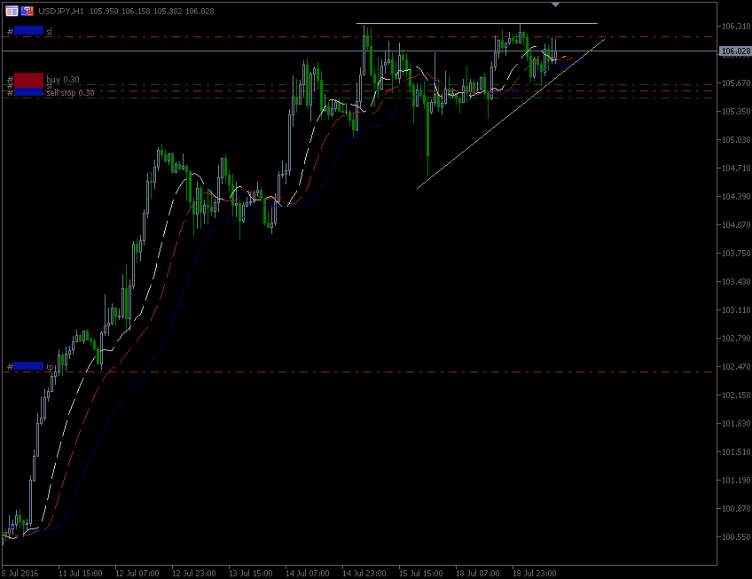 19.7.2016.USD-jpy-H1.gif