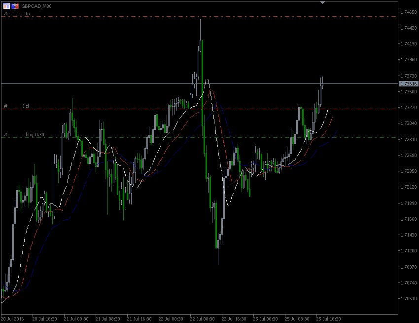 25.7.2016.GBP-CAD-m30.gif