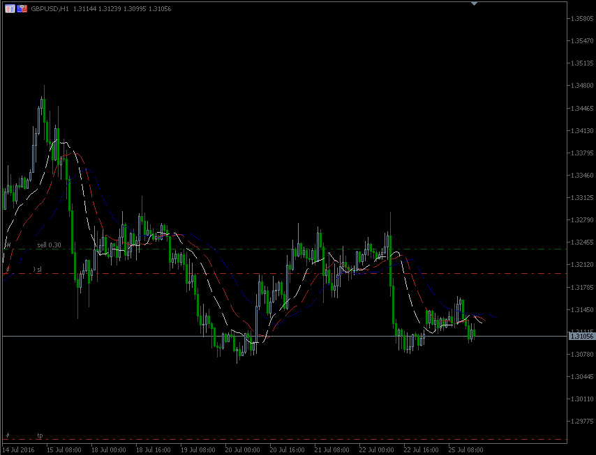 25.7.2016.GBP-H1.gif