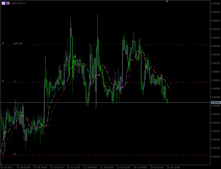 26.7.2016.CHF.H1.gif