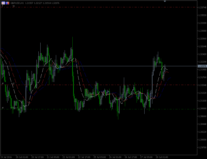 28.7.2016.GBP-H1.gif