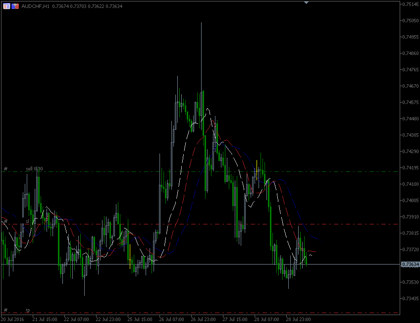 29.7.2016.AUD-chf-H1.gif