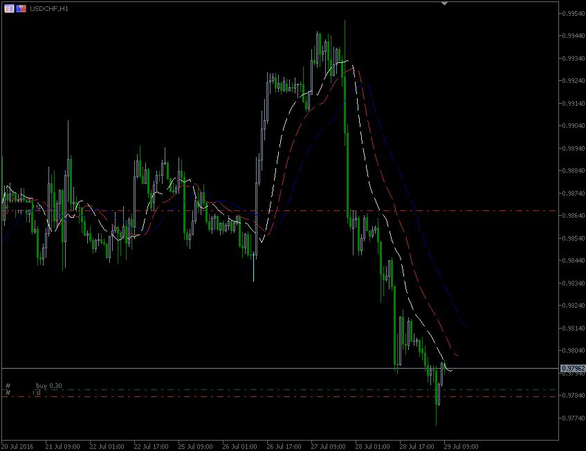 29.7.2016.CHF.H1.gif