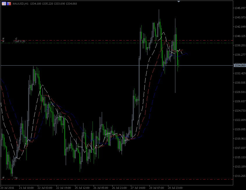 29.7.2016.GOLD-H1.gif