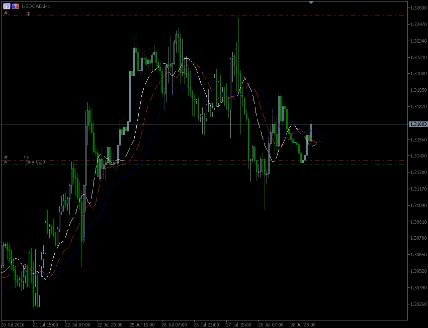 29.7.2016.USD-CAD-H1.gif