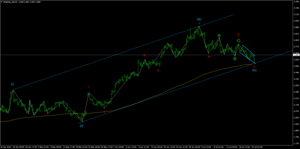 #NatGas_Q6H4.png