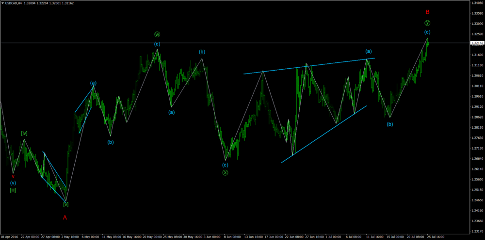 USDCADH4.png