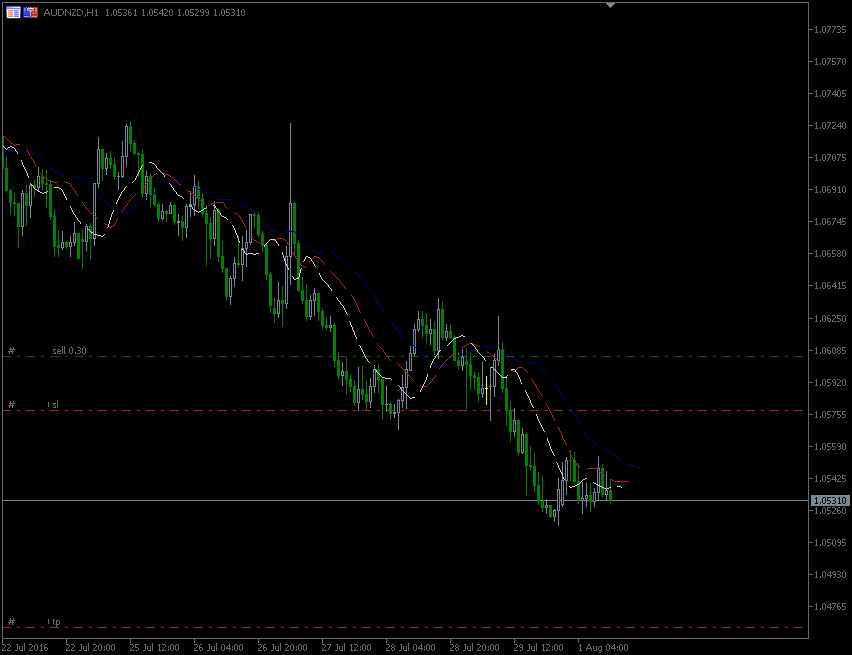 1.8.2016.AUD-nzd-H1.gif