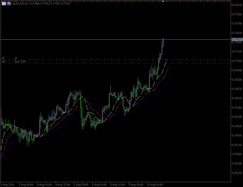 10.8.2016.AUD-H1.gif