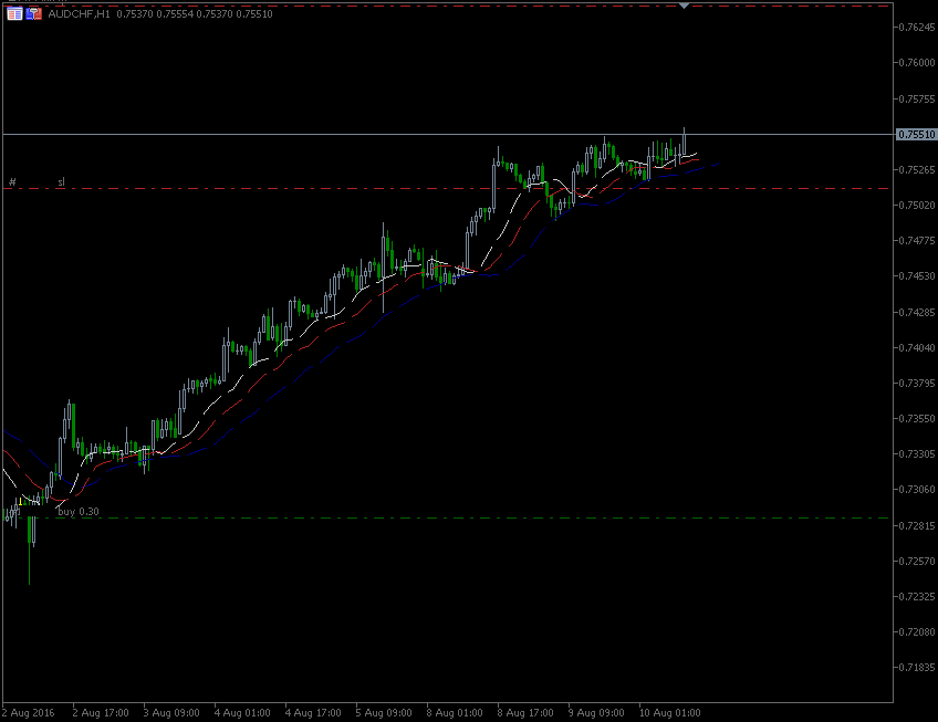 10.8.2016.AUD-chf-H1.gif