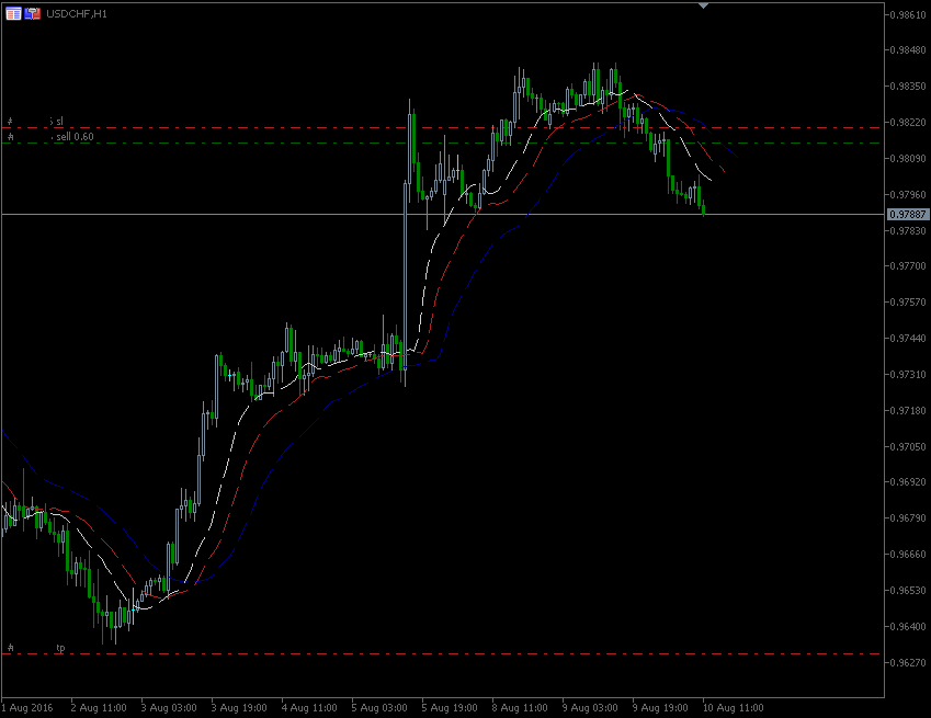 10.8.2016.CHF.H1.gif