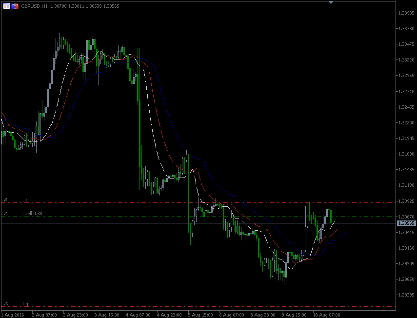 10.8.2016.GBP-H1.gif