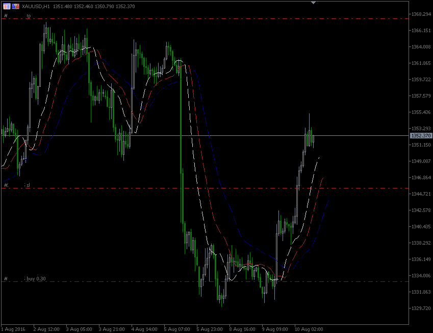 10.8.2016.GOLD-H1.gif