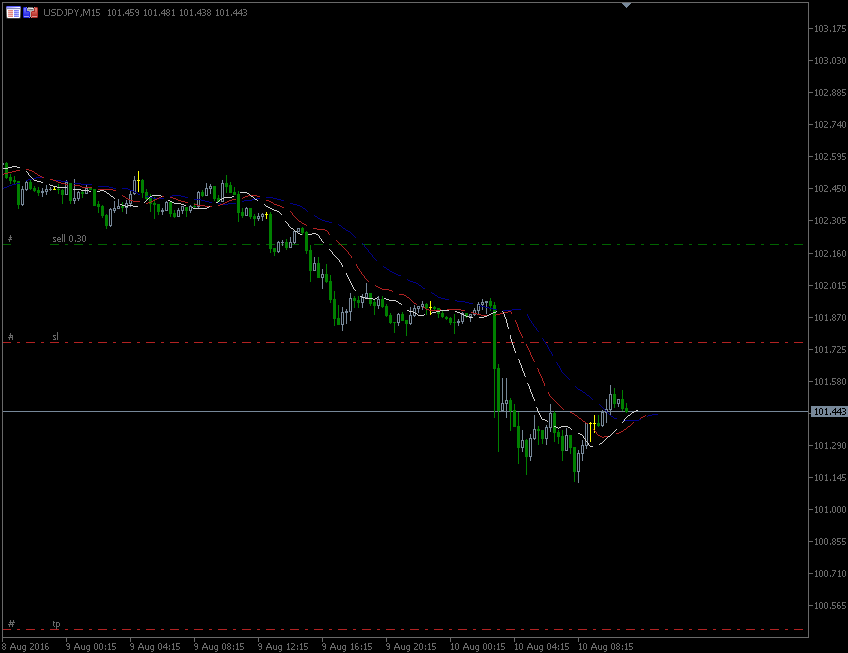 10.8.2016.JPY-m15.gif