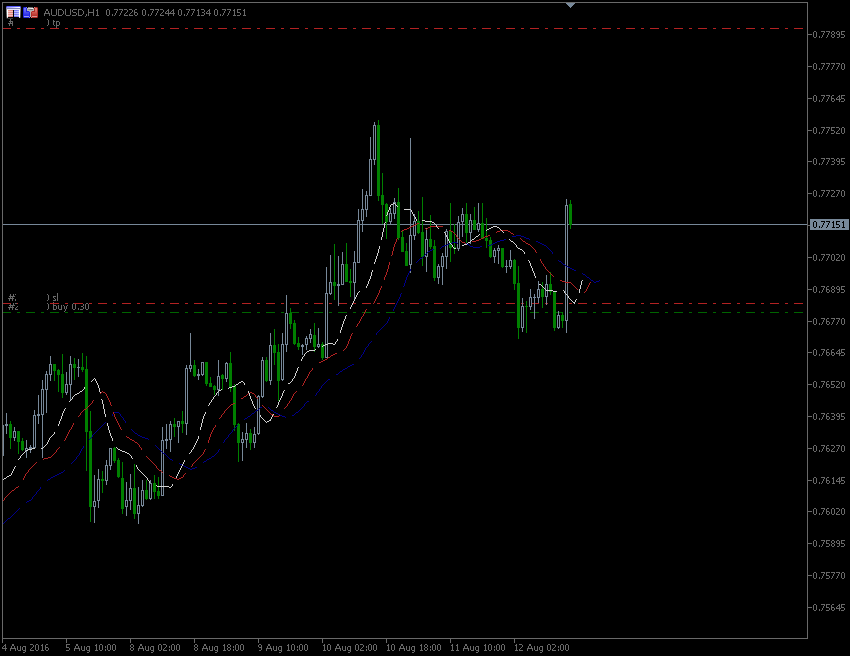 12.8.2016.AUD-H1.gif