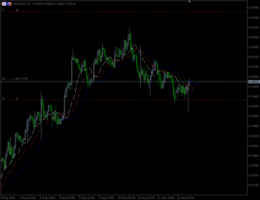 12.8.2016.AUD-chf-H1.gif