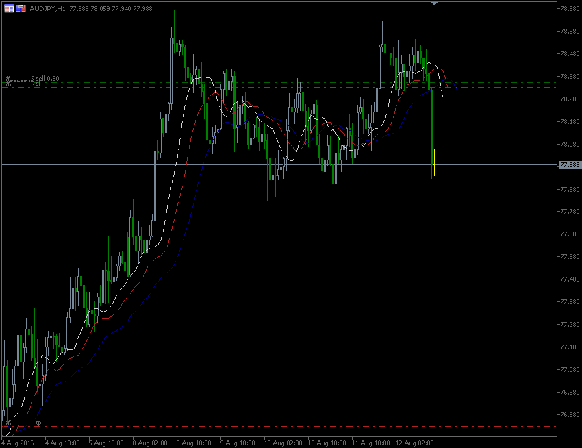 12.8.2016.AUD-jpy-H1.gif