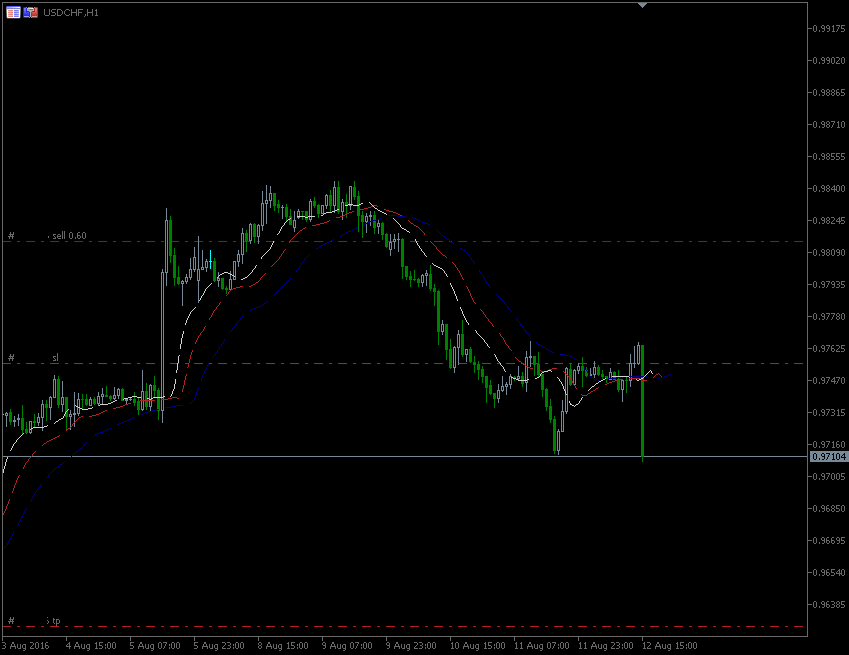 12.8.2016.CHF.H1.gif