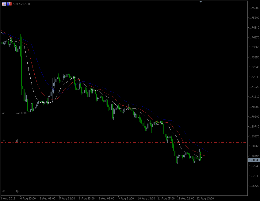 12.8.2016.GBP-CAD-H1.gif