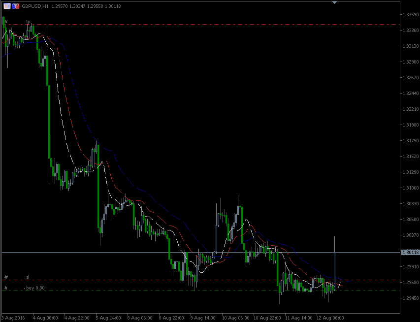 12.8.2016.GBP-H1.gif