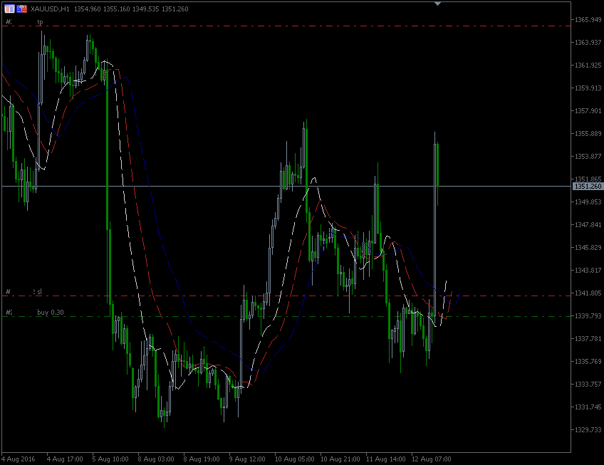 12.8.2016.GOLD-H1.gif