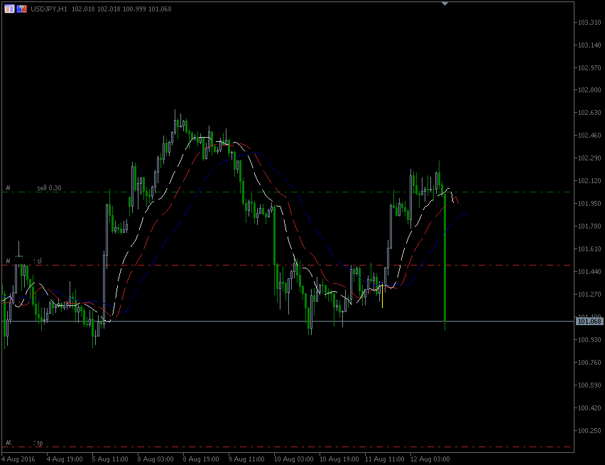 12.8.2016.JPY-H1.gif