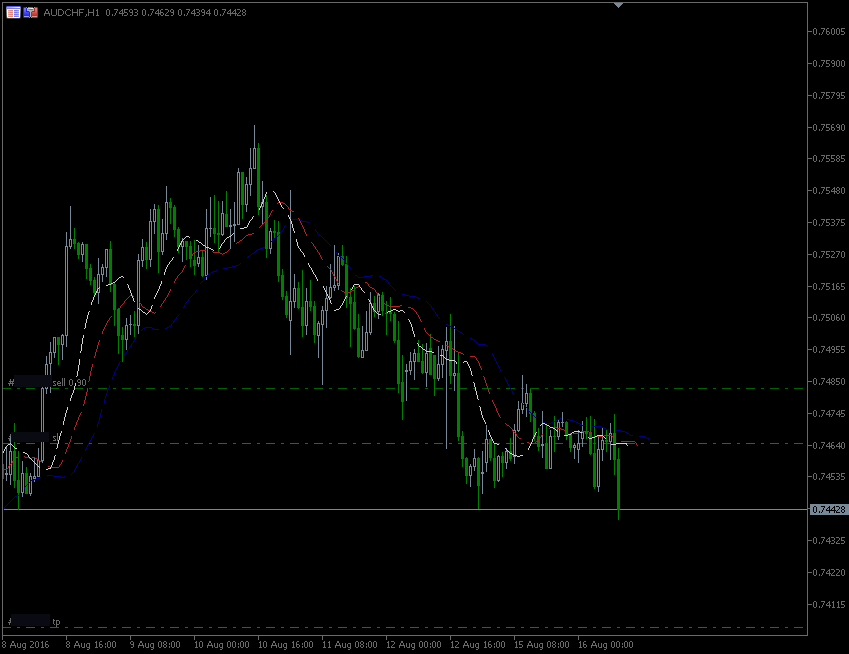 16.8.2016.AUD-chf-H1.gif