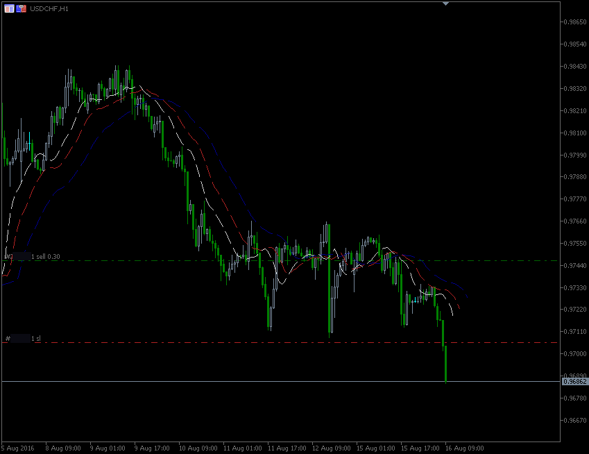 16.8.2016.CHF.H1.gif