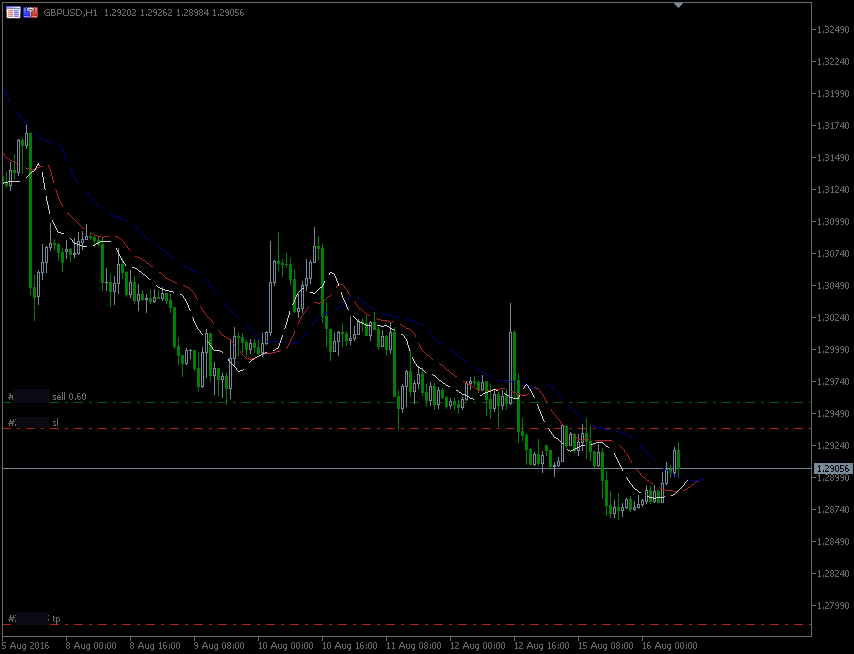 16.8.2016.GBP-H1.gif