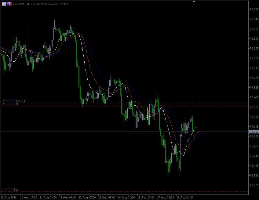 18.8.2016.AUD-jpy-H1.gif