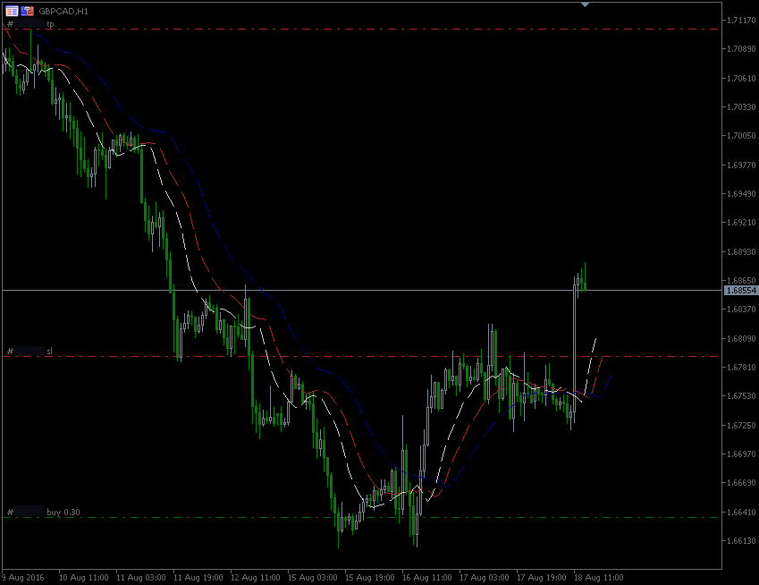 18.8.2016.GBP-CAD-H1.gif