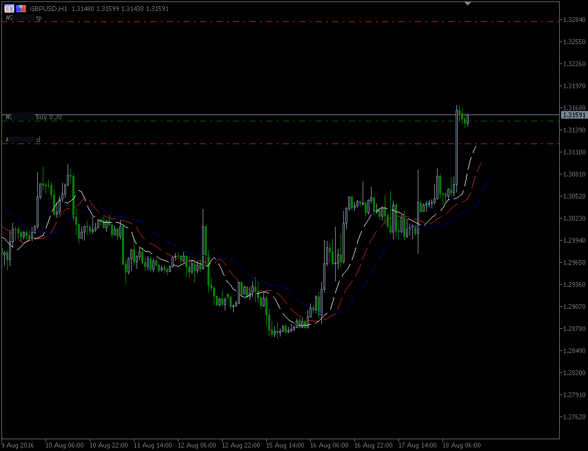 18.8.2016.GBP-H1.gif