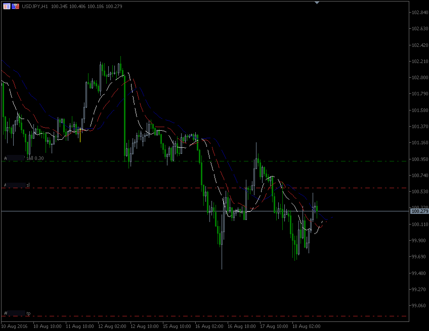 18.8.2016.JPY-H1.gif